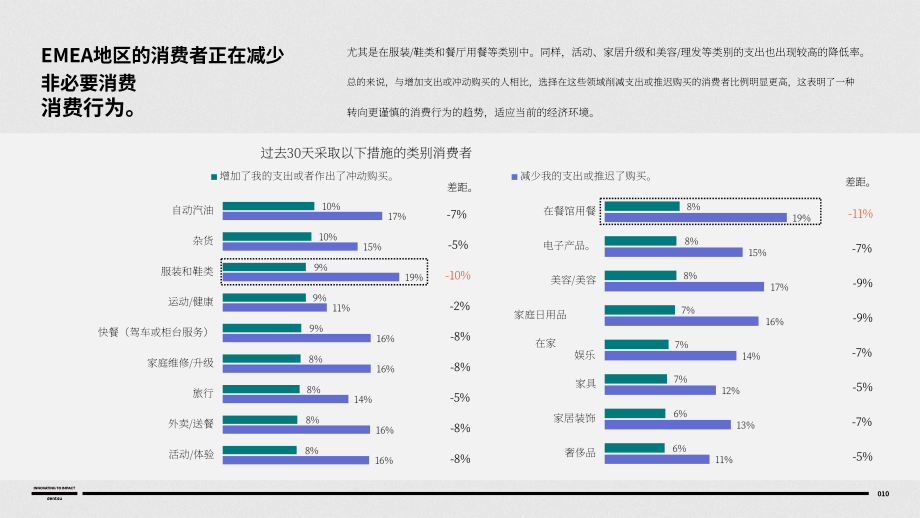 电通（Dentsu）：2024年欧洲、中东和非洲（EMEA）消费者心态调研报告（英文版）（14页）.pdf_第10页