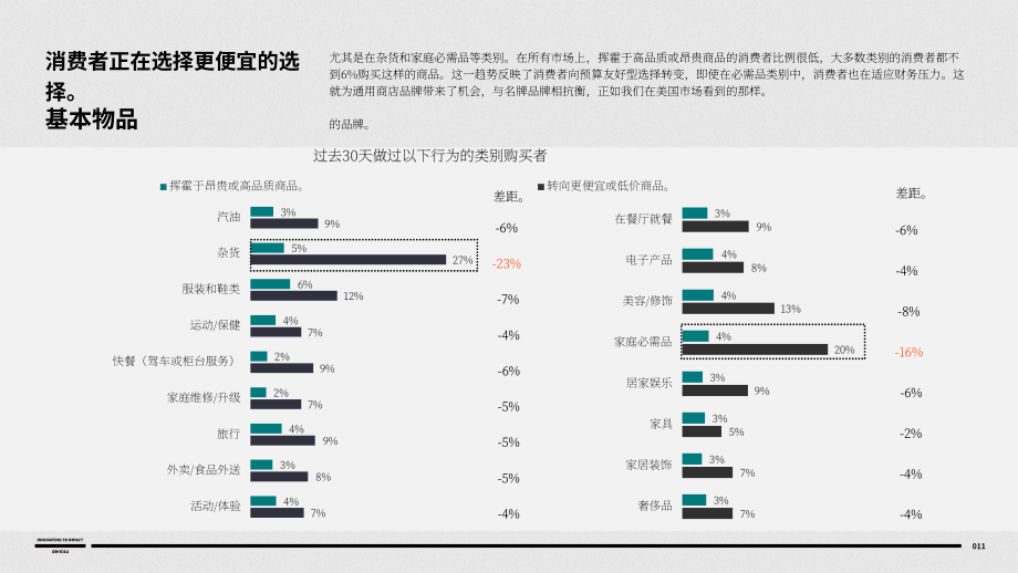 电通（Dentsu）：2024年欧洲、中东和非洲（EMEA）消费者心态调研报告（英文版）（14页）.pdf_第11页