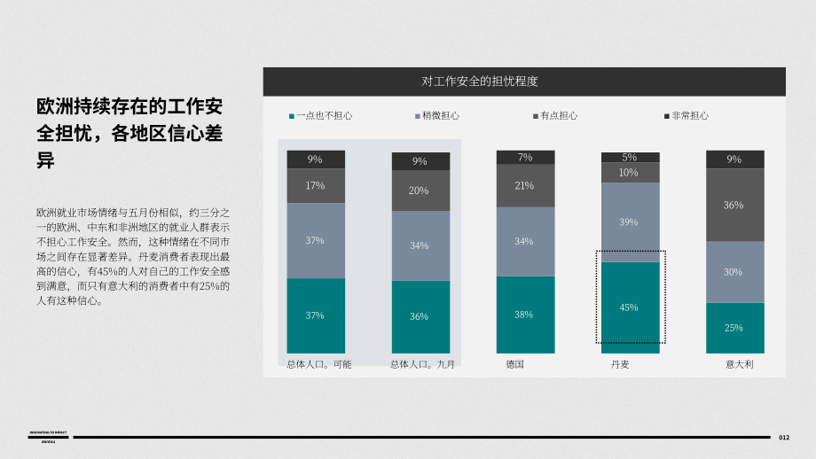 电通（Dentsu）：2024年欧洲、中东和非洲（EMEA）消费者心态调研报告（英文版）（14页）.pdf_第12页