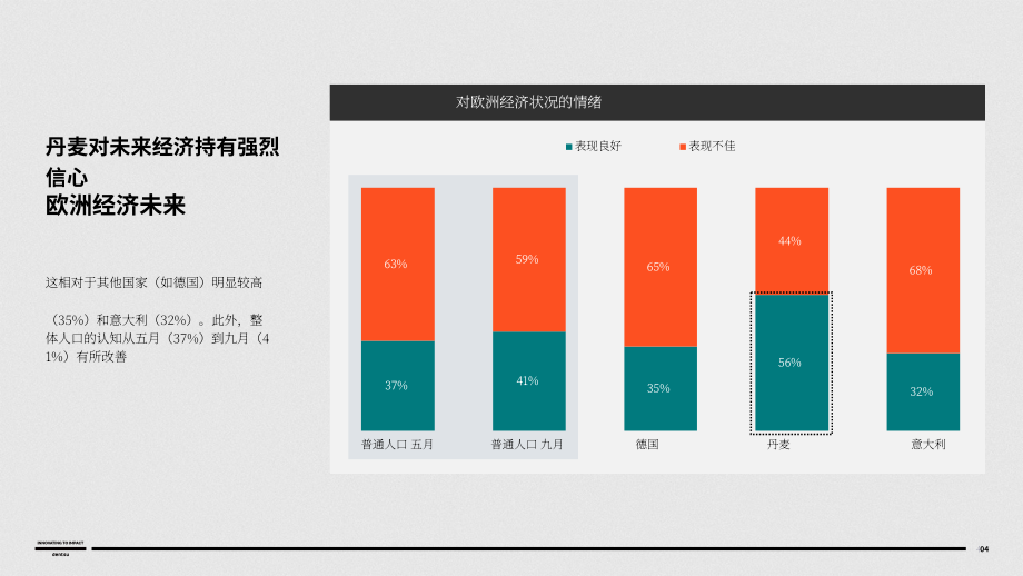 电通（Dentsu）：2024年欧洲、中东和非洲（EMEA）消费者心态调研报告（英文版）（14页）.pdf_第4页