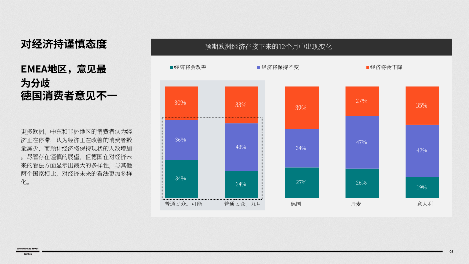 电通（Dentsu）：2024年欧洲、中东和非洲（EMEA）消费者心态调研报告（英文版）（14页）.pdf_第5页