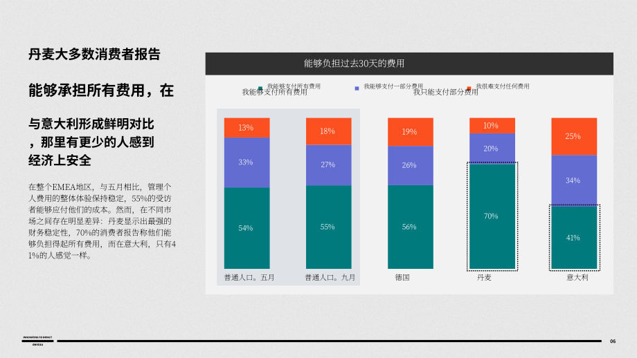 电通（Dentsu）：2024年欧洲、中东和非洲（EMEA）消费者心态调研报告（英文版）（14页）.pdf_第6页