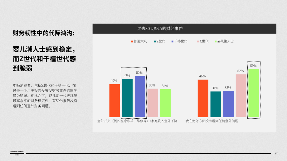 电通（Dentsu）：2024年欧洲、中东和非洲（EMEA）消费者心态调研报告（英文版）（14页）.pdf_第7页