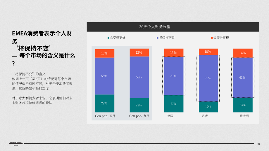 电通（Dentsu）：2024年欧洲、中东和非洲（EMEA）消费者心态调研报告（英文版）（14页）.pdf_第8页
