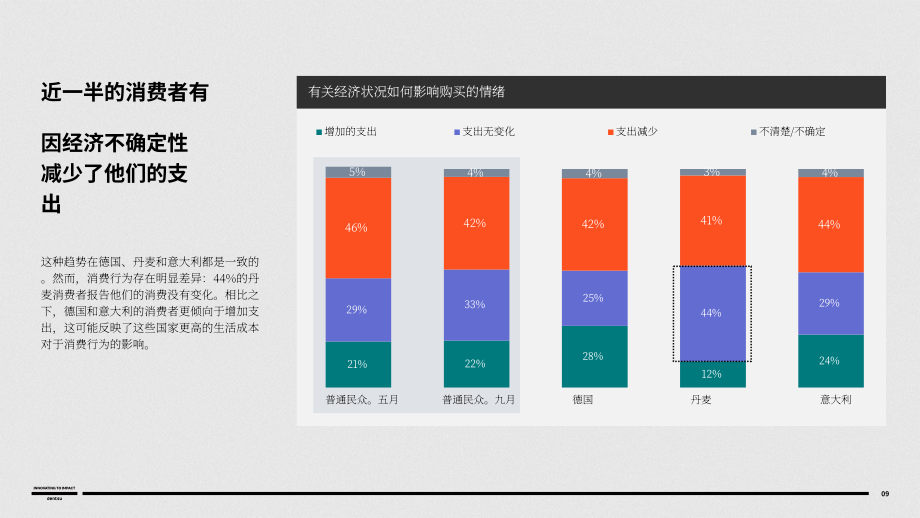 电通（Dentsu）：2024年欧洲、中东和非洲（EMEA）消费者心态调研报告（英文版）（14页）.pdf_第9页
