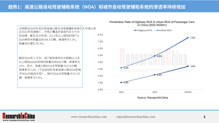 ResearchInChina：2024中国乘用车高速公路与城市领航辅助驾驶（NOA）行业研究报告（简版）（英文版）（21页）.pdf_第3页