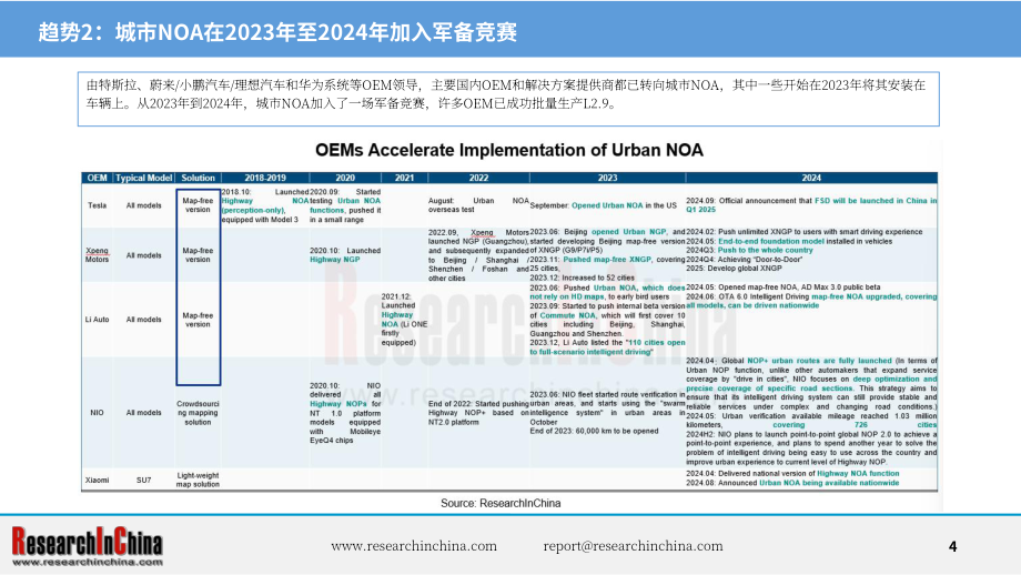 ResearchInChina：2024中国乘用车高速公路与城市领航辅助驾驶（NOA）行业研究报告（简版）（英文版）（21页）.pdf_第4页