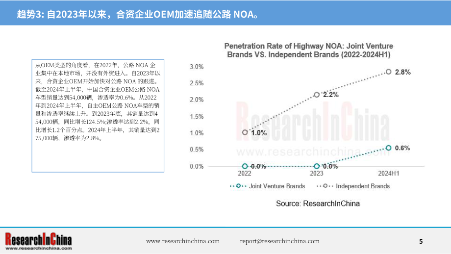 ResearchInChina：2024中国乘用车高速公路与城市领航辅助驾驶（NOA）行业研究报告（简版）（英文版）（21页）.pdf_第5页