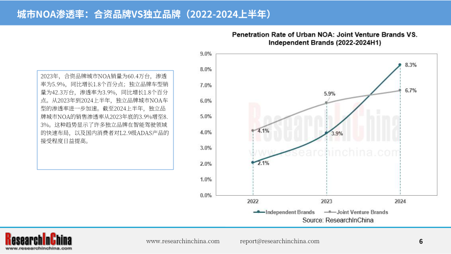 ResearchInChina：2024中国乘用车高速公路与城市领航辅助驾驶（NOA）行业研究报告（简版）（英文版）（21页）.pdf_第6页