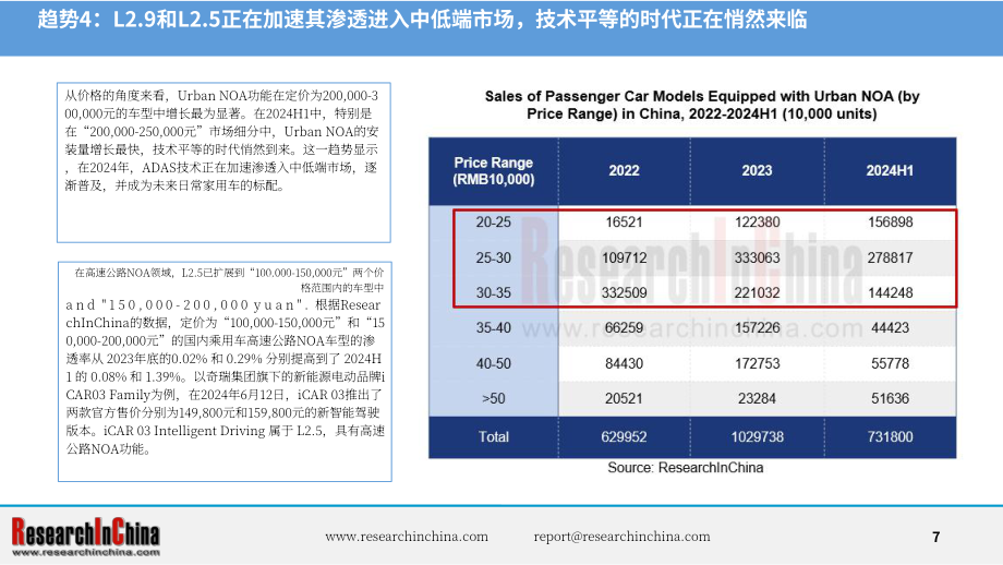 ResearchInChina：2024中国乘用车高速公路与城市领航辅助驾驶（NOA）行业研究报告（简版）（英文版）（21页）.pdf_第7页