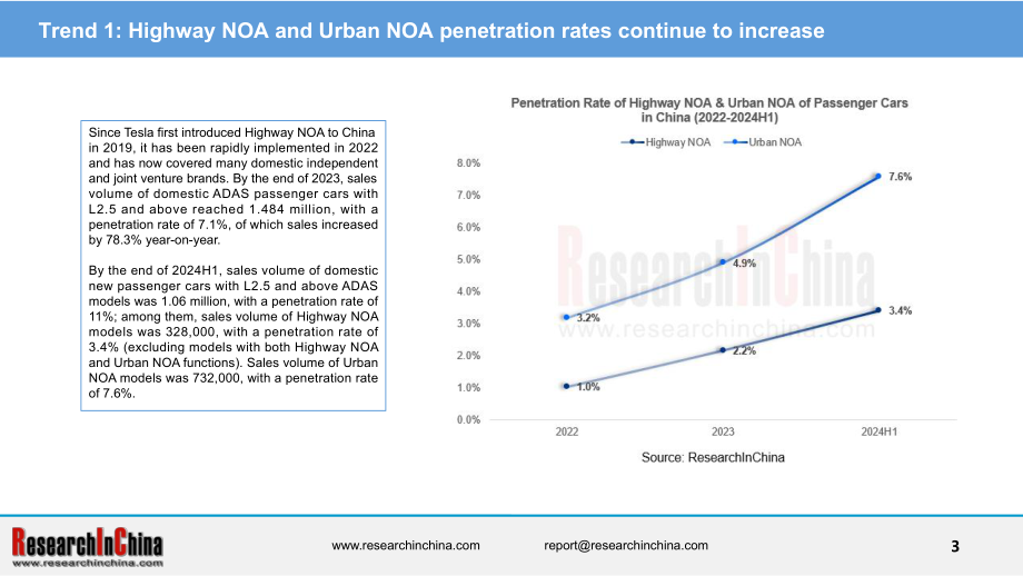ResearchInChina：2024中国乘用车高速公路与城市领航辅助驾驶（NOA）行业研究报告（简版）（英文版）（21页）.pdf_第3页
