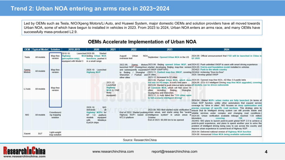 ResearchInChina：2024中国乘用车高速公路与城市领航辅助驾驶（NOA）行业研究报告（简版）（英文版）（21页）.pdf_第4页
