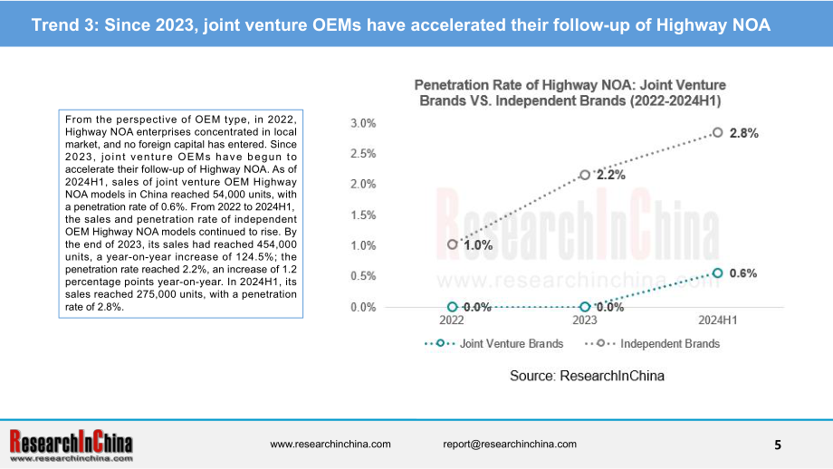 ResearchInChina：2024中国乘用车高速公路与城市领航辅助驾驶（NOA）行业研究报告（简版）（英文版）（21页）.pdf_第5页