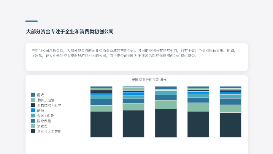 Plug and Play：2024北欧地区创业投资综合指南-市场趋势、关键参与者与战略机遇（英文版）（30页）.pdf_第10页