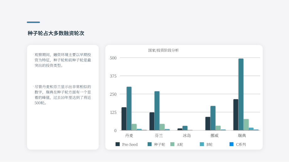 Plug and Play：2024北欧地区创业投资综合指南-市场趋势、关键参与者与战略机遇（英文版）（30页）.pdf_第11页