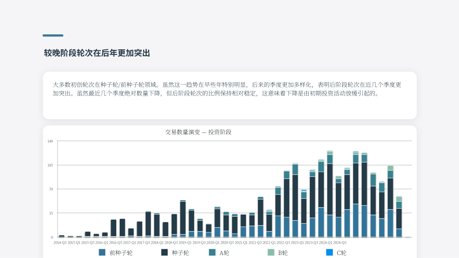 Plug and Play：2024北欧地区创业投资综合指南-市场趋势、关键参与者与战略机遇（英文版）（30页）.pdf_第12页