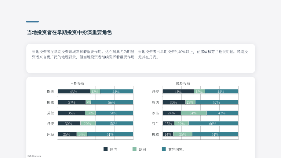 Plug and Play：2024北欧地区创业投资综合指南-市场趋势、关键参与者与战略机遇（英文版）（30页）.pdf_第13页