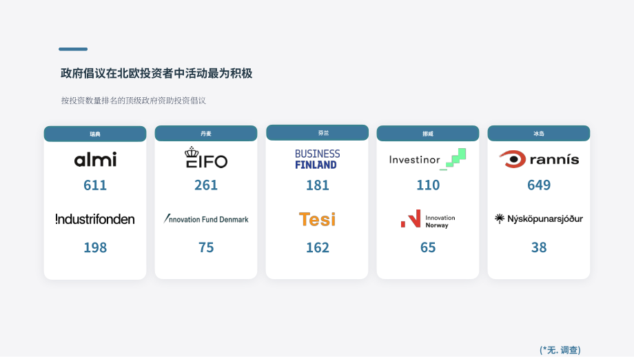 Plug and Play：2024北欧地区创业投资综合指南-市场趋势、关键参与者与战略机遇（英文版）（30页）.pdf_第14页