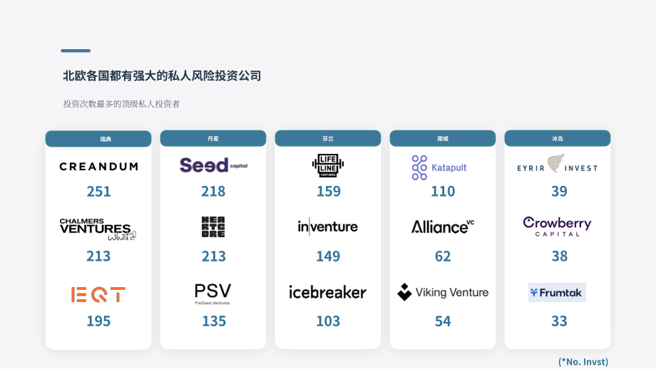 Plug and Play：2024北欧地区创业投资综合指南-市场趋势、关键参与者与战略机遇（英文版）（30页）.pdf_第15页