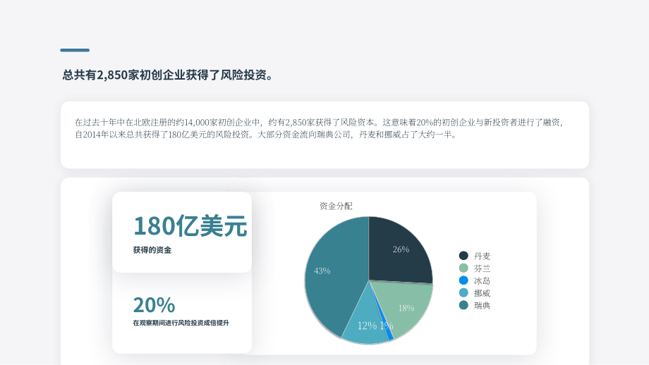 Plug and Play：2024北欧地区创业投资综合指南-市场趋势、关键参与者与战略机遇（英文版）（30页）.pdf_第4页