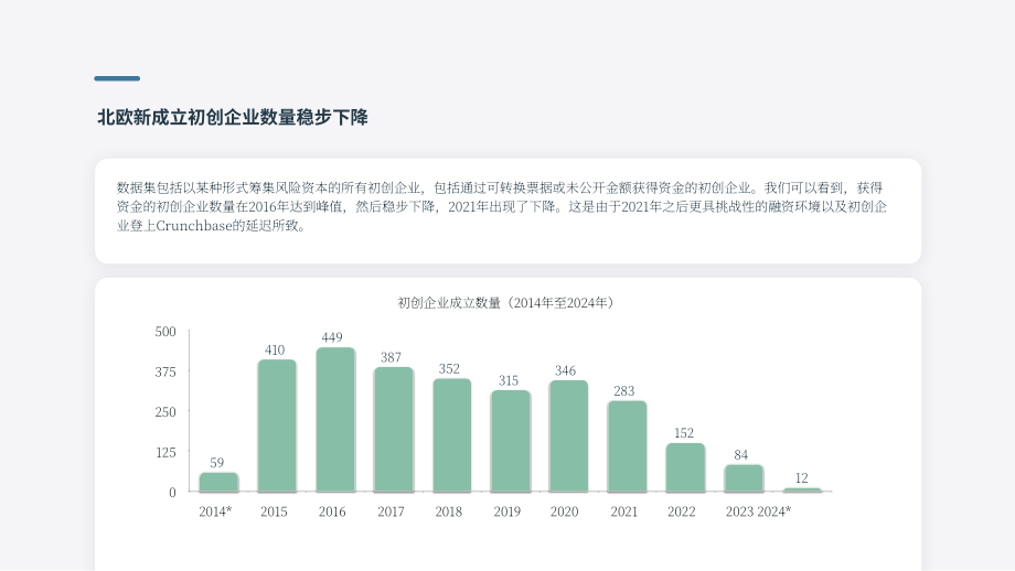 Plug and Play：2024北欧地区创业投资综合指南-市场趋势、关键参与者与战略机遇（英文版）（30页）.pdf_第5页