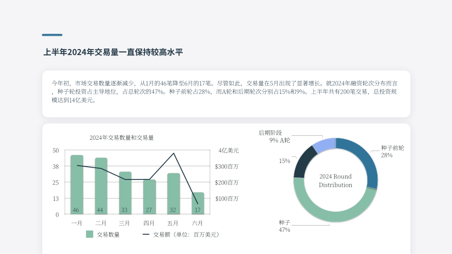 Plug and Play：2024北欧地区创业投资综合指南-市场趋势、关键参与者与战略机遇（英文版）（30页）.pdf_第6页