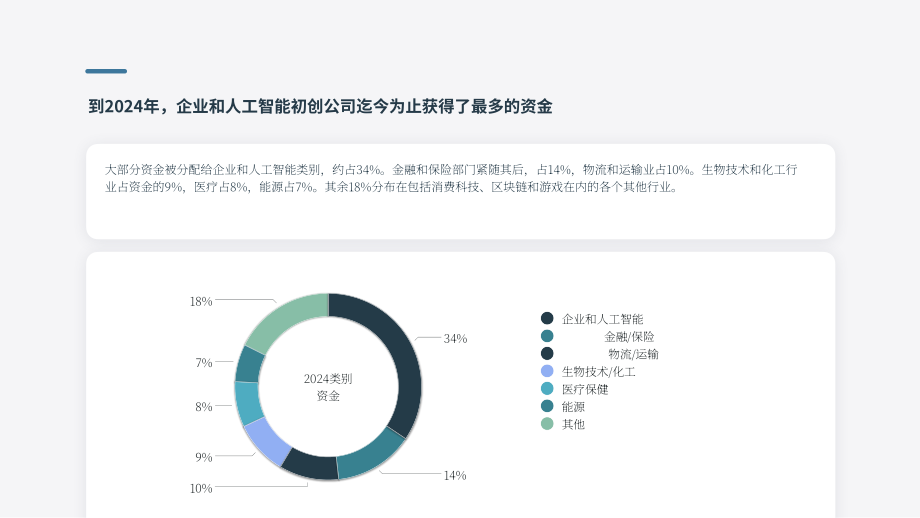 Plug and Play：2024北欧地区创业投资综合指南-市场趋势、关键参与者与战略机遇（英文版）（30页）.pdf_第7页