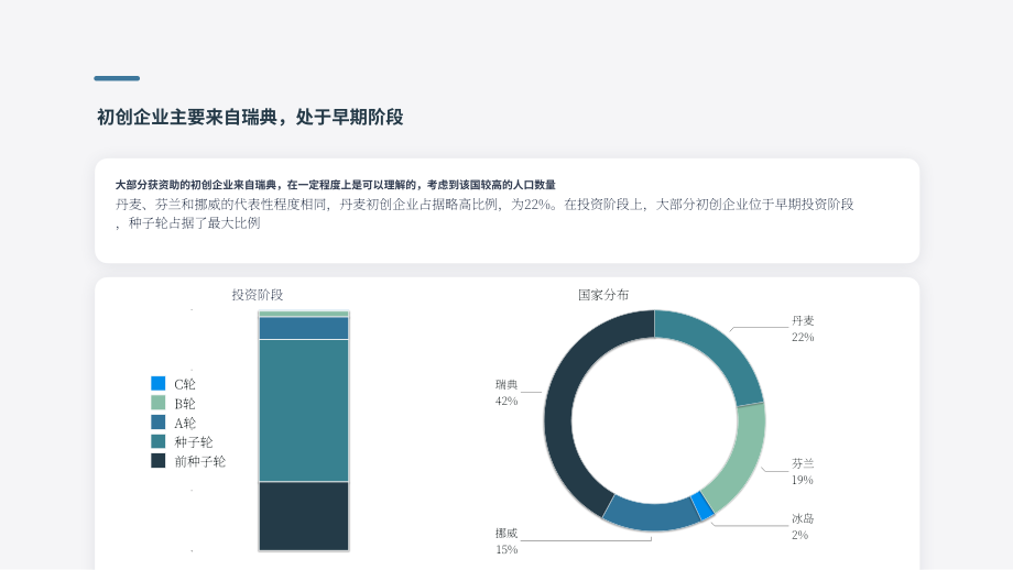 Plug and Play：2024北欧地区创业投资综合指南-市场趋势、关键参与者与战略机遇（英文版）（30页）.pdf_第8页