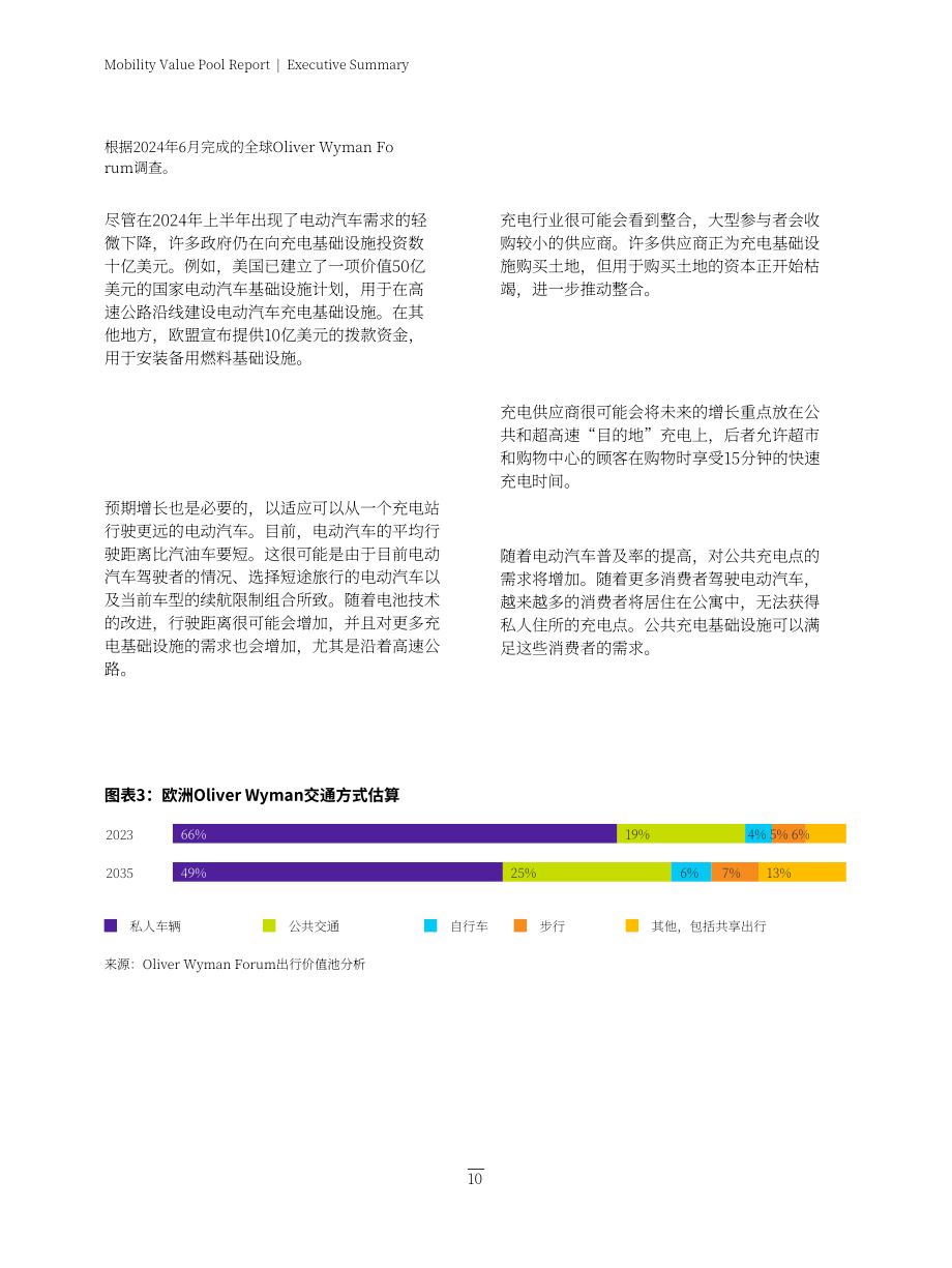 奥纬论坛：2035年全球城市移动出行前瞻报告（英文版）（57页）.pdf_第10页