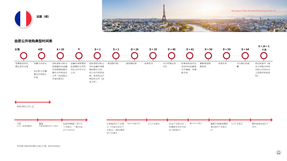 贝克·麦坚时：2024欧洲私有化融资指南（英文版）（45页）.pdf_第10页