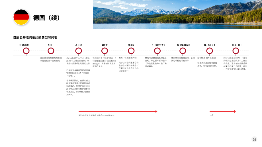 贝克·麦坚时：2024欧洲私有化融资指南（英文版）（45页）.pdf_第13页