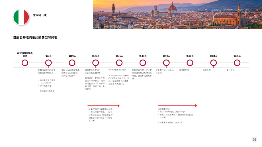 贝克·麦坚时：2024欧洲私有化融资指南（英文版）（45页）.pdf_第15页