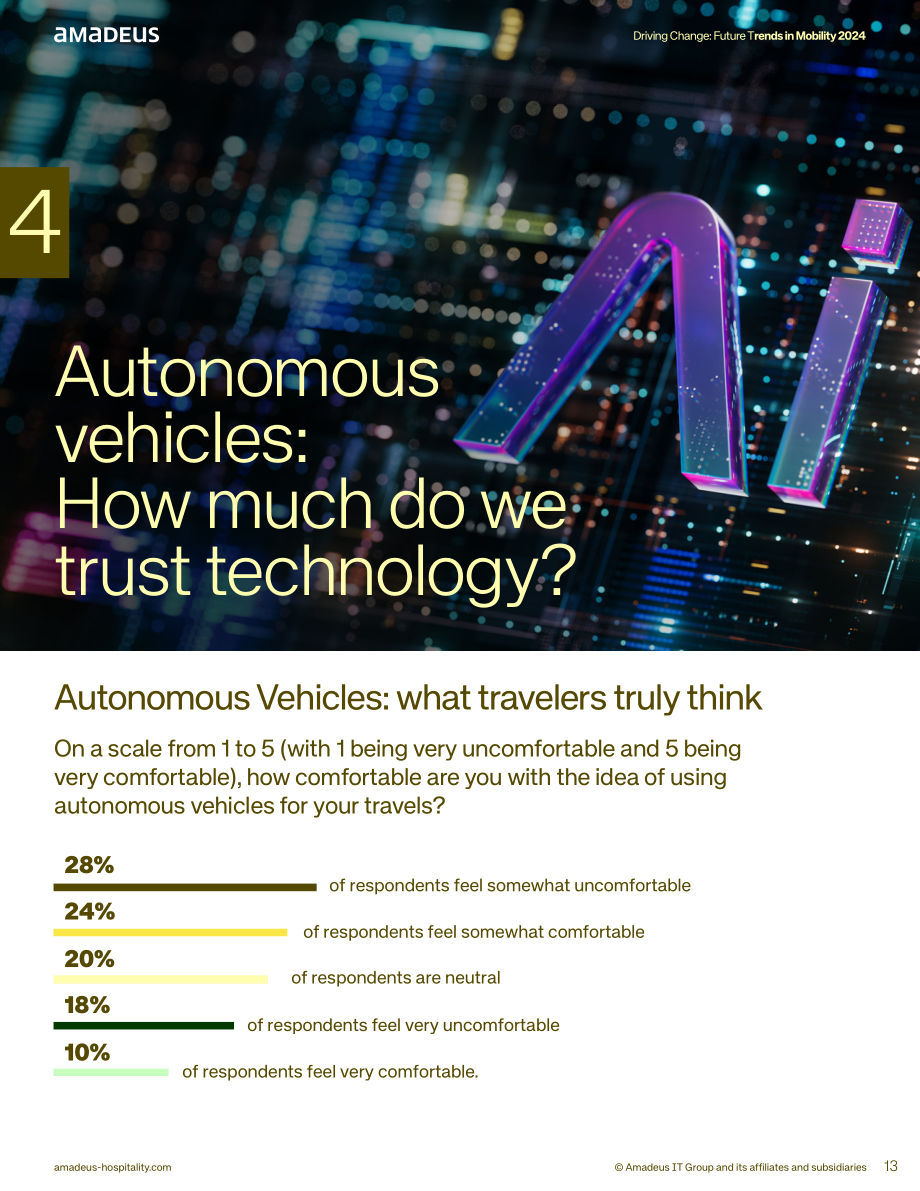 Amadeus Hospitality：2024引领变革：移动出行未来趋势报告（英文版）（27页）.pdf_第13页