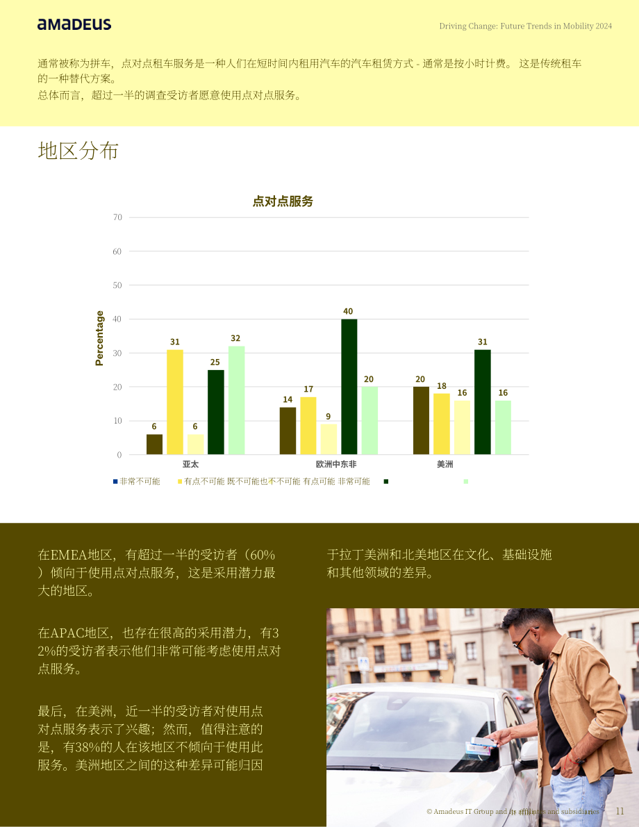 Amadeus Hospitality：2024引领变革：移动出行未来趋势报告（英文版）（27页）.pdf_第11页
