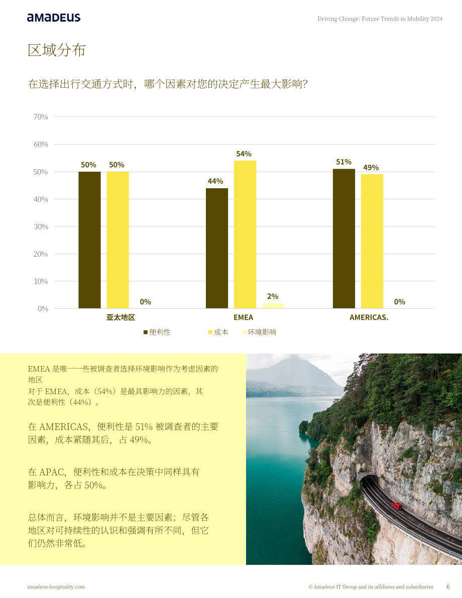 Amadeus Hospitality：2024引领变革：移动出行未来趋势报告（英文版）（27页）.pdf_第6页