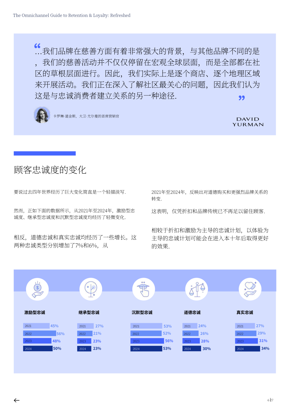 Emarsys：2024提高客户留存率与忠诚度的全渠道营销指南（英文版）（27页）.pdf_第6页