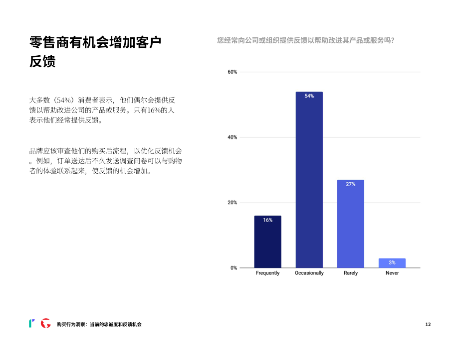 睿思飞（Riskified）：消费者网购行为洞察报告：信任、安全和无缝的购物体验（英文版）（24页）.pdf_第12页