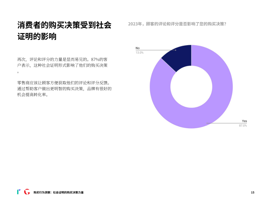 睿思飞（Riskified）：消费者网购行为洞察报告：信任、安全和无缝的购物体验（英文版）（24页）.pdf_第15页