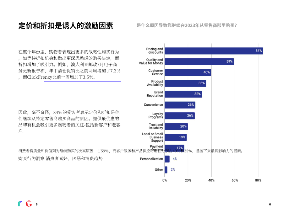 睿思飞（Riskified）：消费者网购行为洞察报告：信任、安全和无缝的购物体验（英文版）（24页）.pdf_第6页