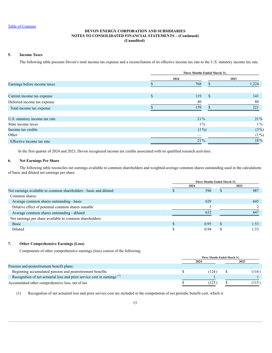 戴文能源公司Devon Energy（DVN）2024年第一季度财报（英文版）（88页）.pdf_第15页
