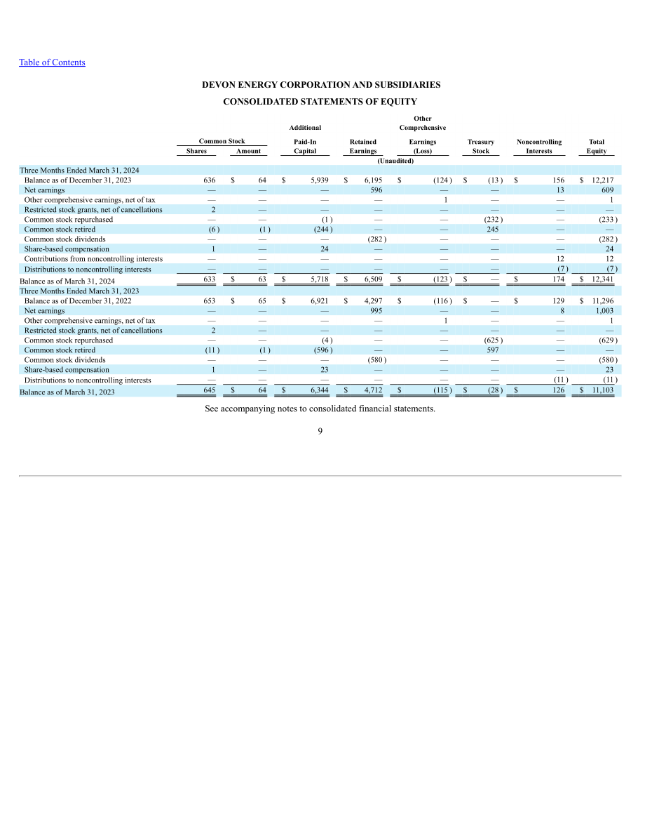 戴文能源公司Devon Energy（DVN）2024年第一季度财报（英文版）（88页）.pdf_第9页