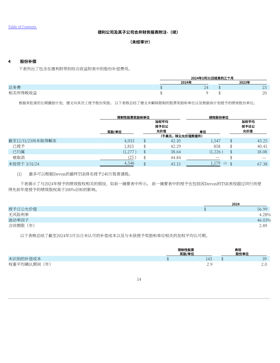 戴文能源公司Devon Energy（DVN）2024年第一季度财报（英文版）（88页）.pdf_第14页