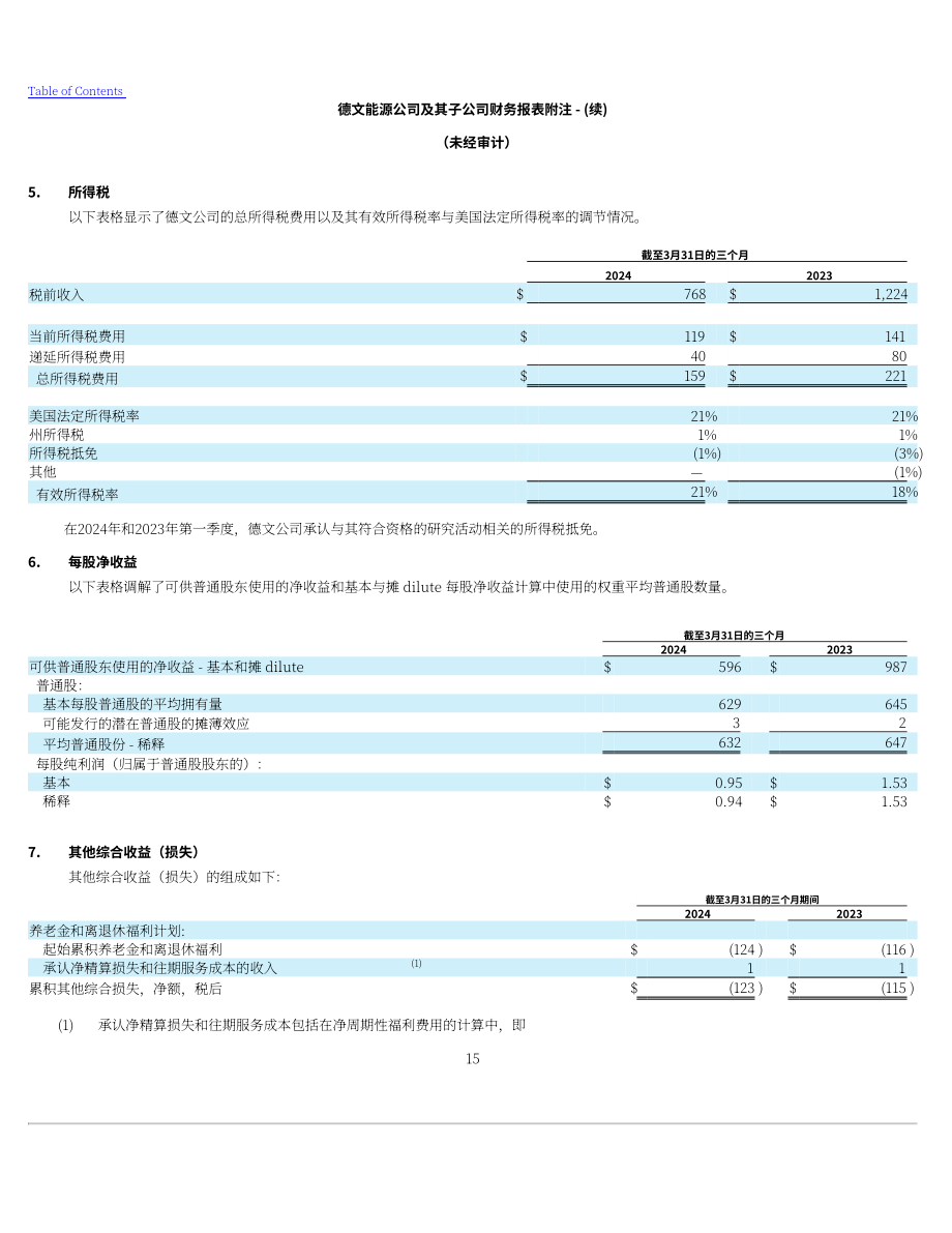 戴文能源公司Devon Energy（DVN）2024年第一季度财报（英文版）（88页）.pdf_第15页