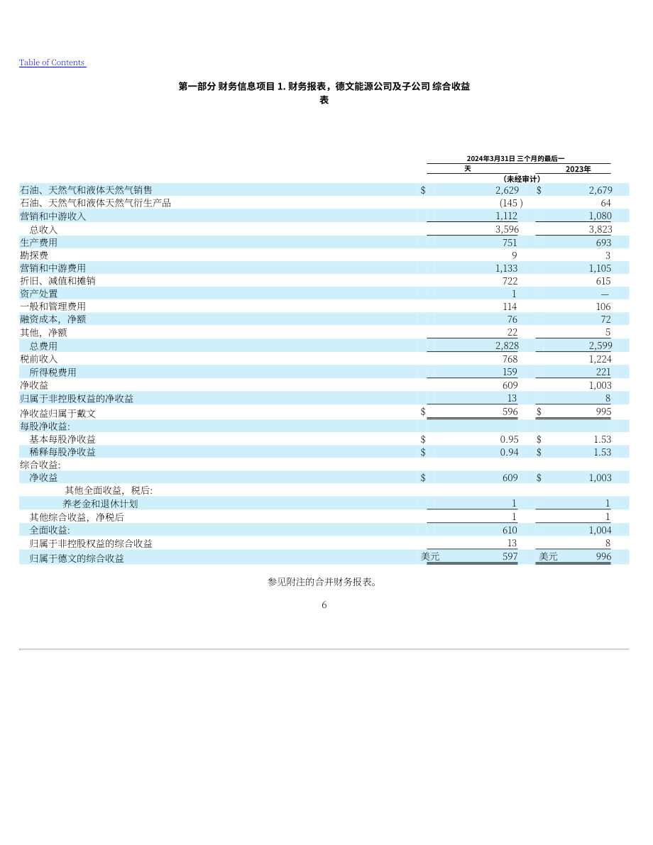戴文能源公司Devon Energy（DVN）2024年第一季度财报（英文版）（88页）.pdf_第6页