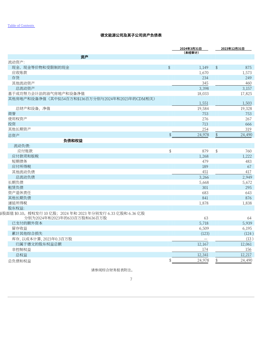 戴文能源公司Devon Energy（DVN）2024年第一季度财报（英文版）（88页）.pdf_第7页
