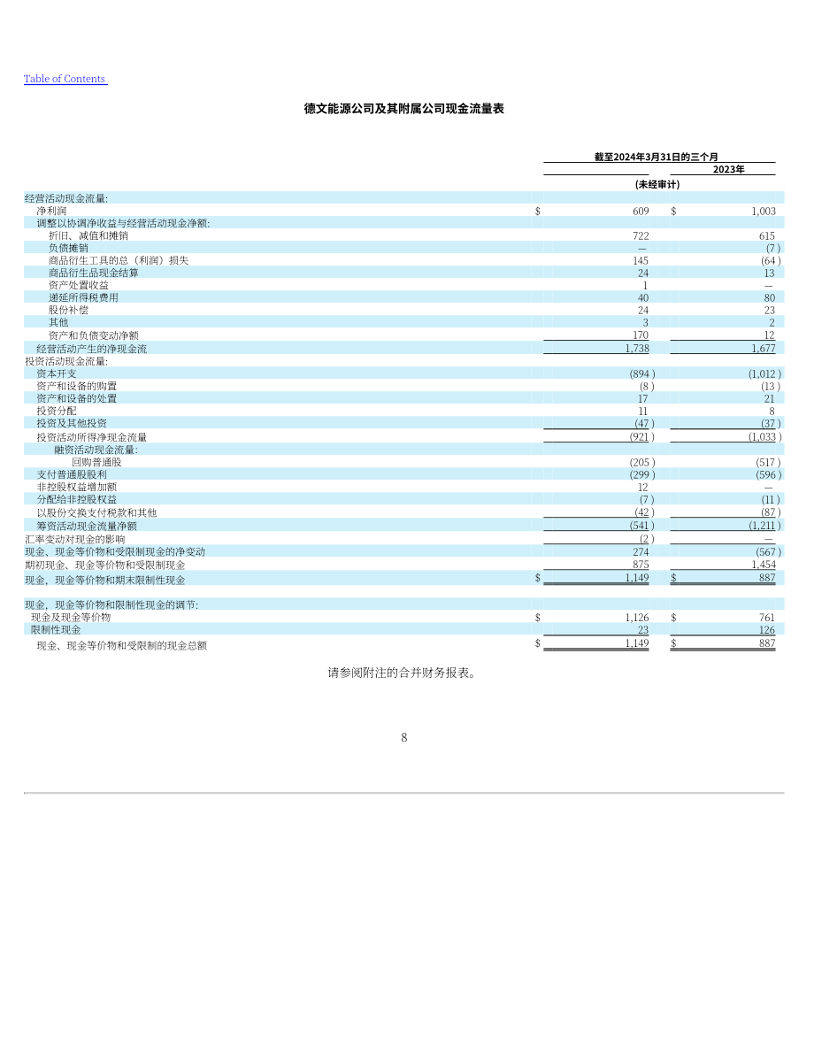 戴文能源公司Devon Energy（DVN）2024年第一季度财报（英文版）（88页）.pdf_第8页
