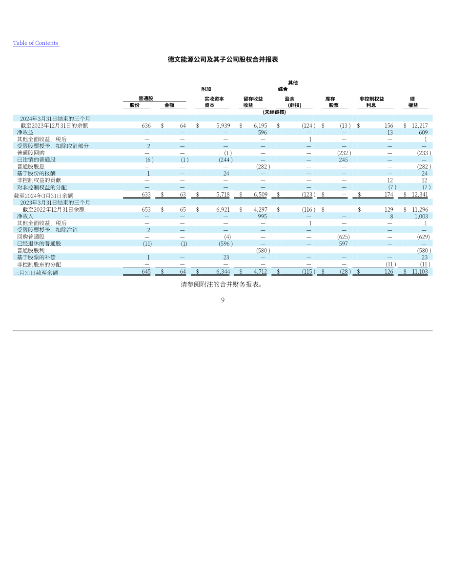 戴文能源公司Devon Energy（DVN）2024年第一季度财报（英文版）（88页）.pdf_第9页