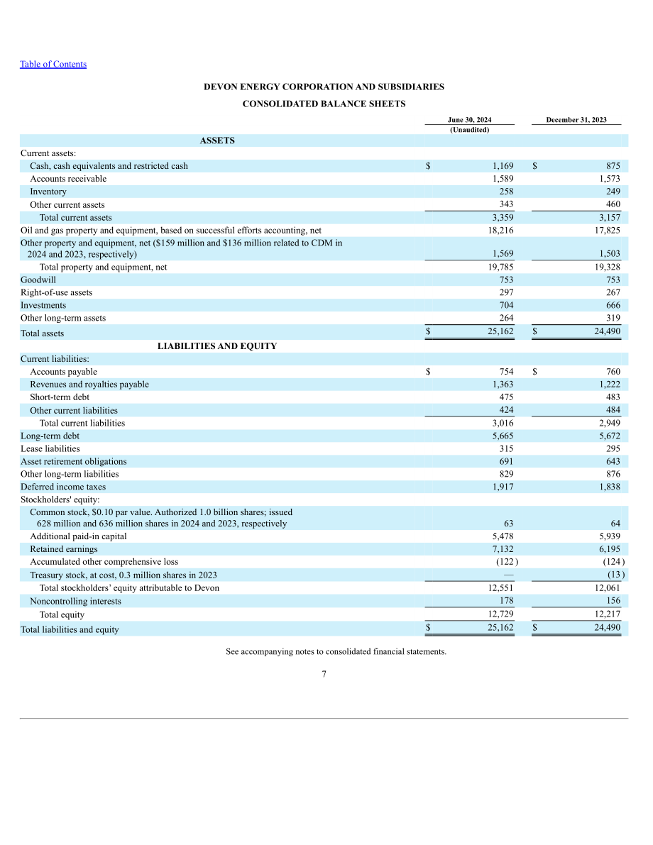 戴文能源公司Devon Energy（DVN）2024年第二季度财报（英文版）（79页）.pdf_第7页