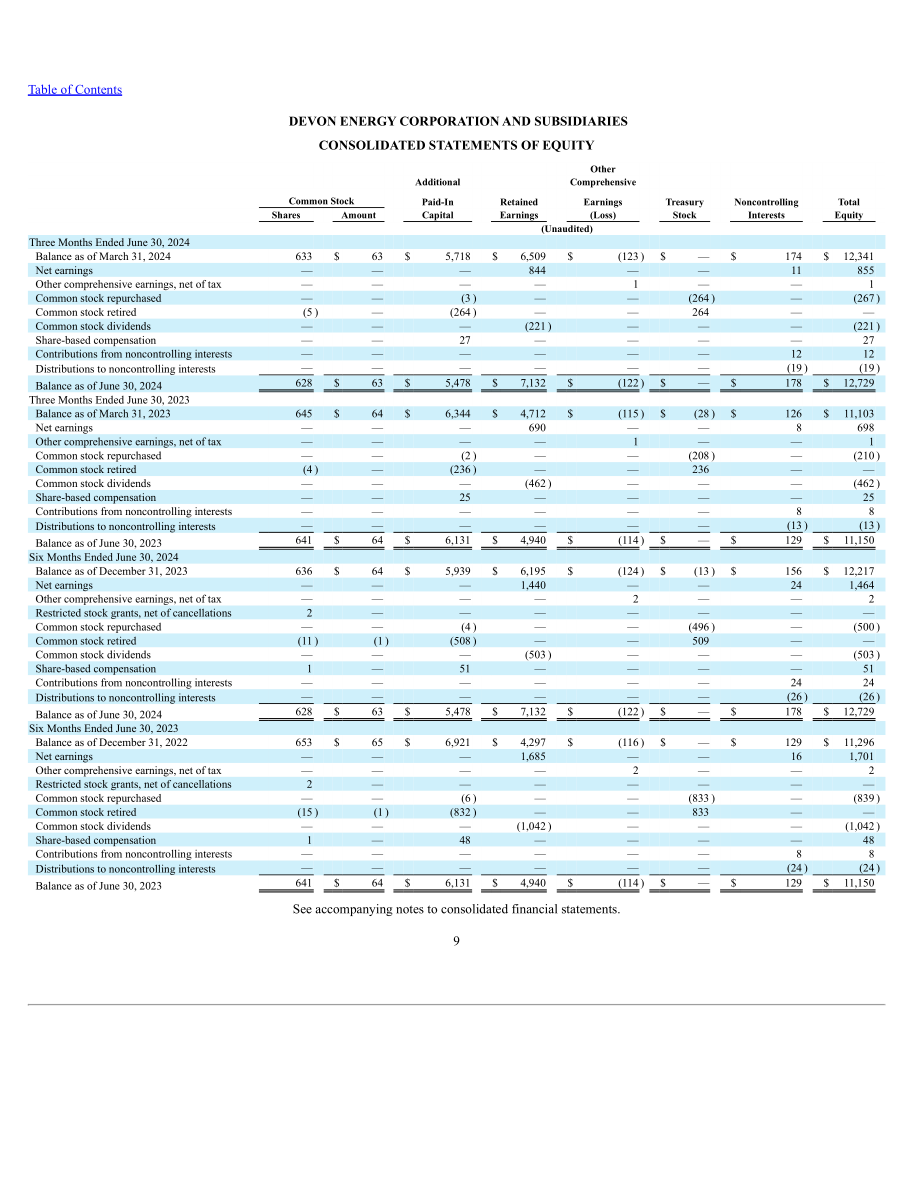戴文能源公司Devon Energy（DVN）2024年第二季度财报（英文版）（79页）.pdf_第9页