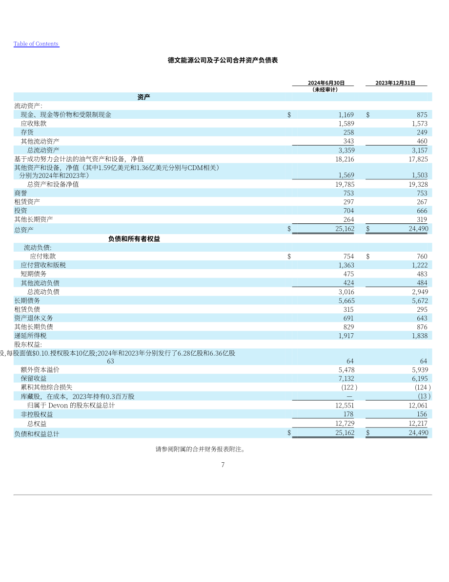 戴文能源公司Devon Energy（DVN）2024年第二季度财报（英文版）（79页）.pdf_第7页